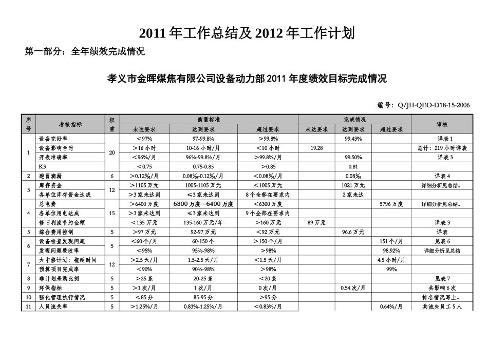 设备动力部XXXX年总结及XXXX年计划_第2页