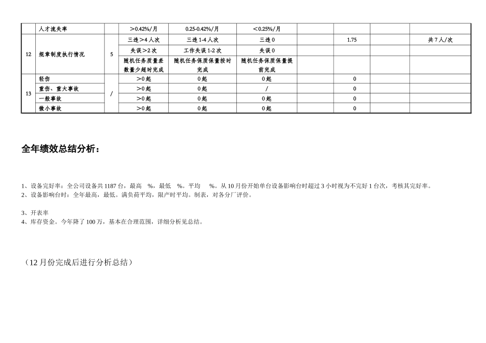 设备动力部XXXX年总结及XXXX年计划_第3页
