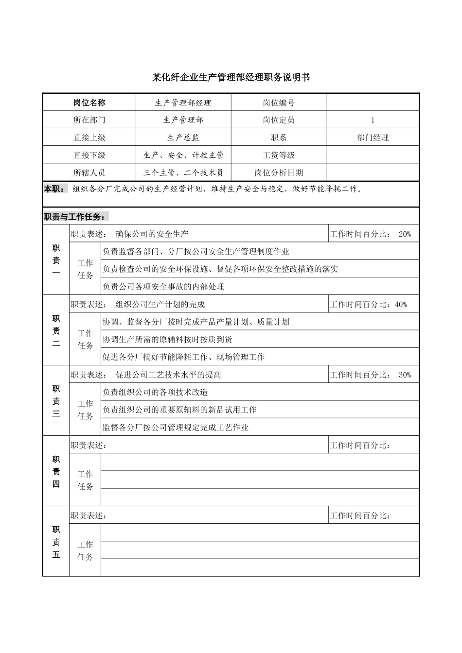 某化纤企业分厂生产管理部经理职务说明书_第1页