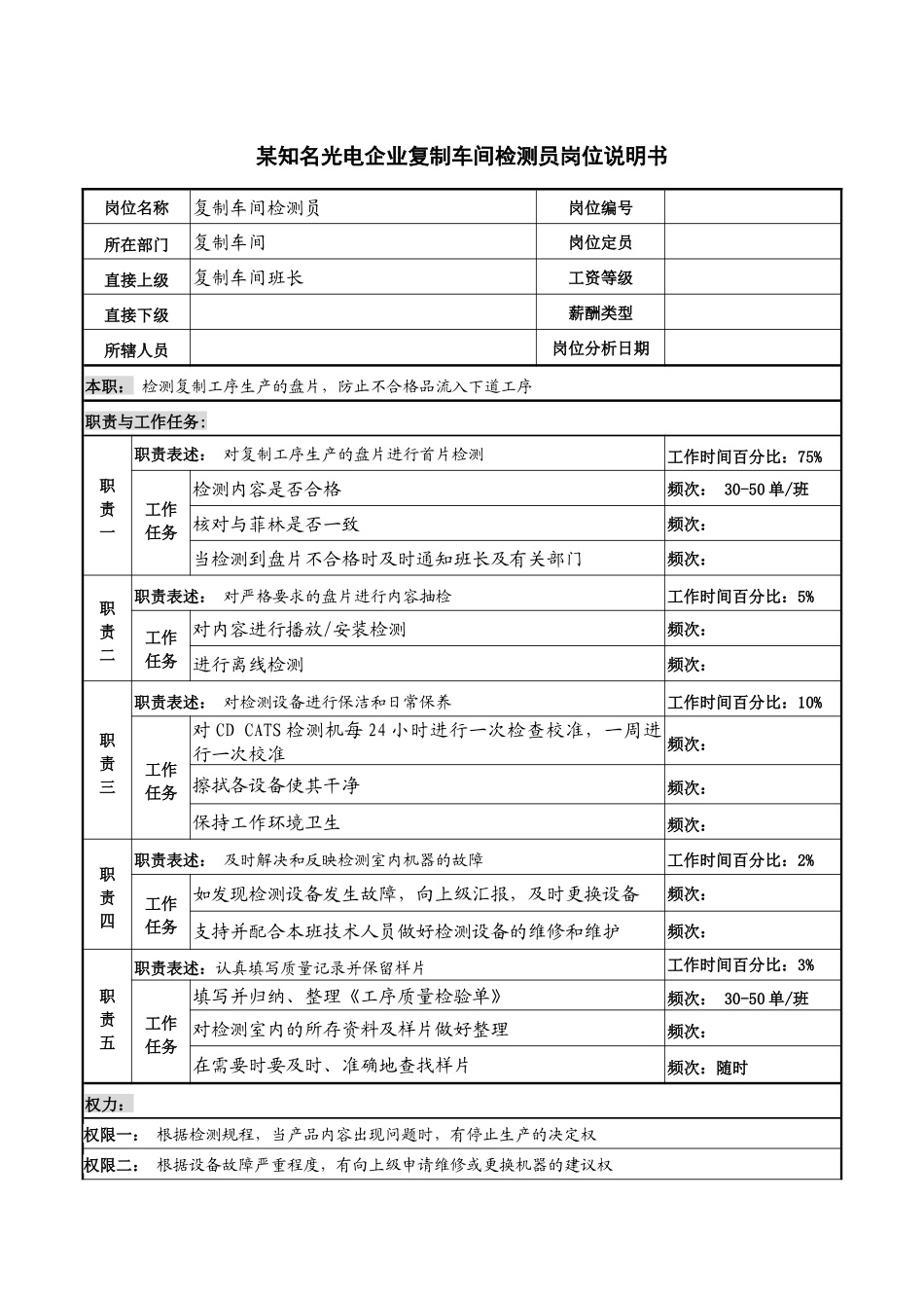 某知名光电企业复制车间检测员岗位说明书_第1页