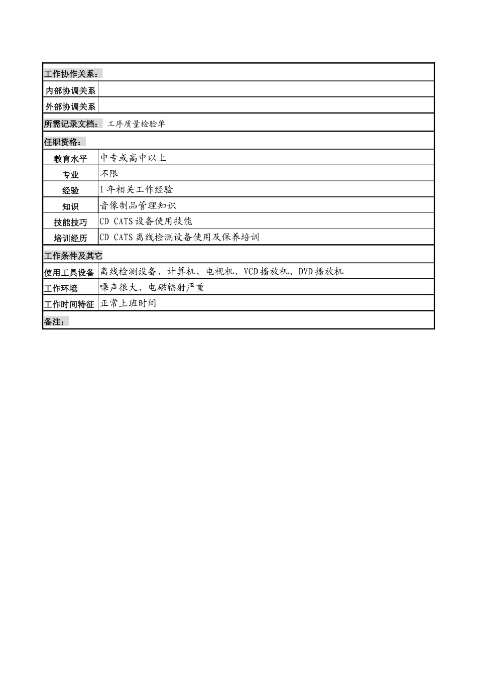 某知名光电企业复制车间检测员岗位说明书_第2页