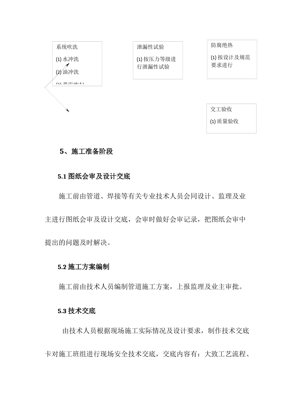 氯碱工艺管道地管施工方案_第3页