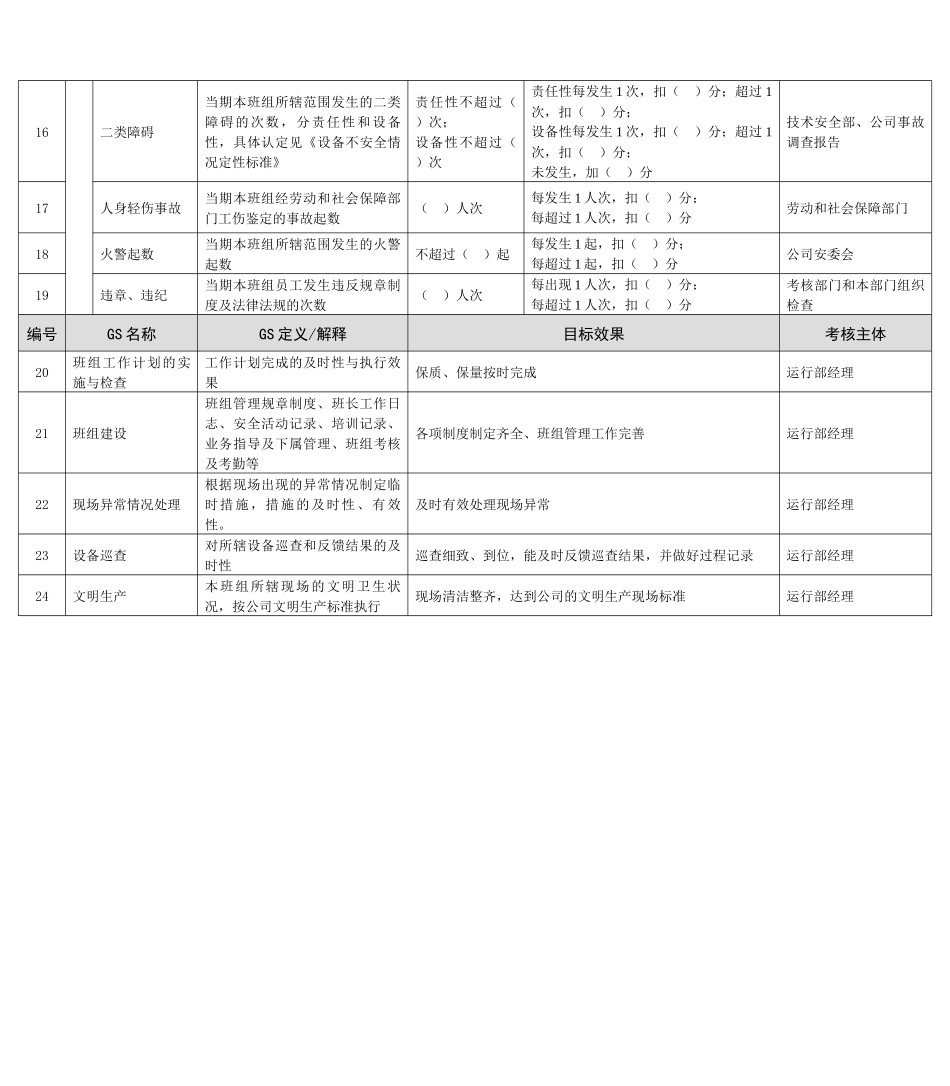 某能源集团锅炉运行班长绩效考核指标_第2页
