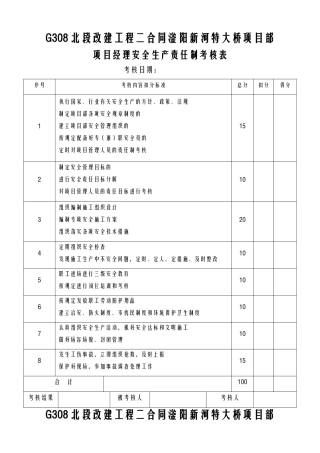 各种安全生产责任制考核表