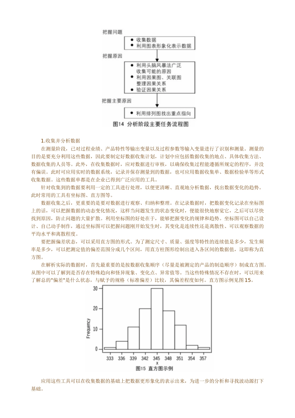 6SIGMALESSON-6SIGMA管理的计划和实施(下)_第3页