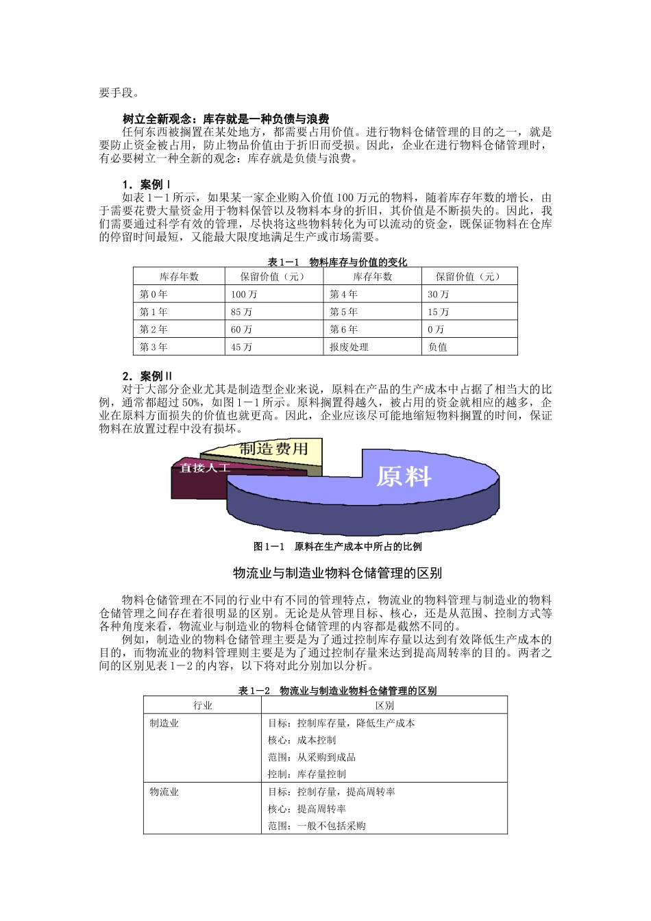 高效的制造业物料与仓储管理628_第2页
