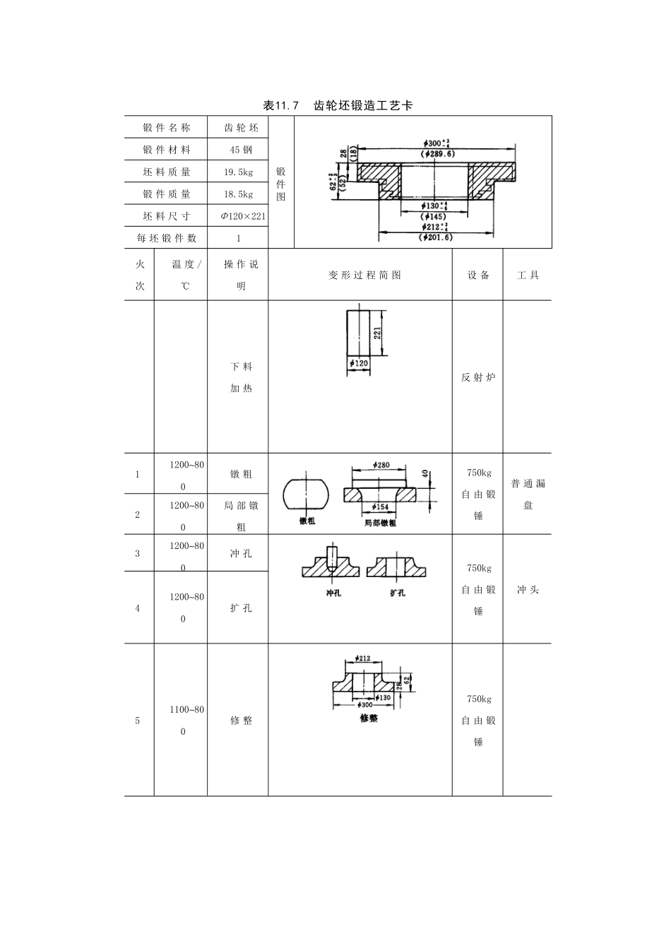 齿轮坯锻造工艺卡_第1页