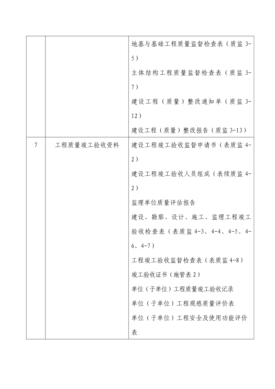 市政工程施工技术资料组卷要求[市政就业网版本]_第2页