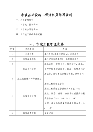 市政工程施工技术资料组卷要求[市政就业网版本]