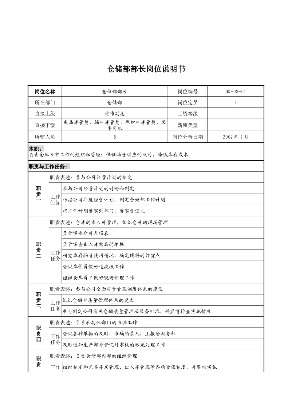 乾坤木业公司仓储部部长岗位说明书_第1页