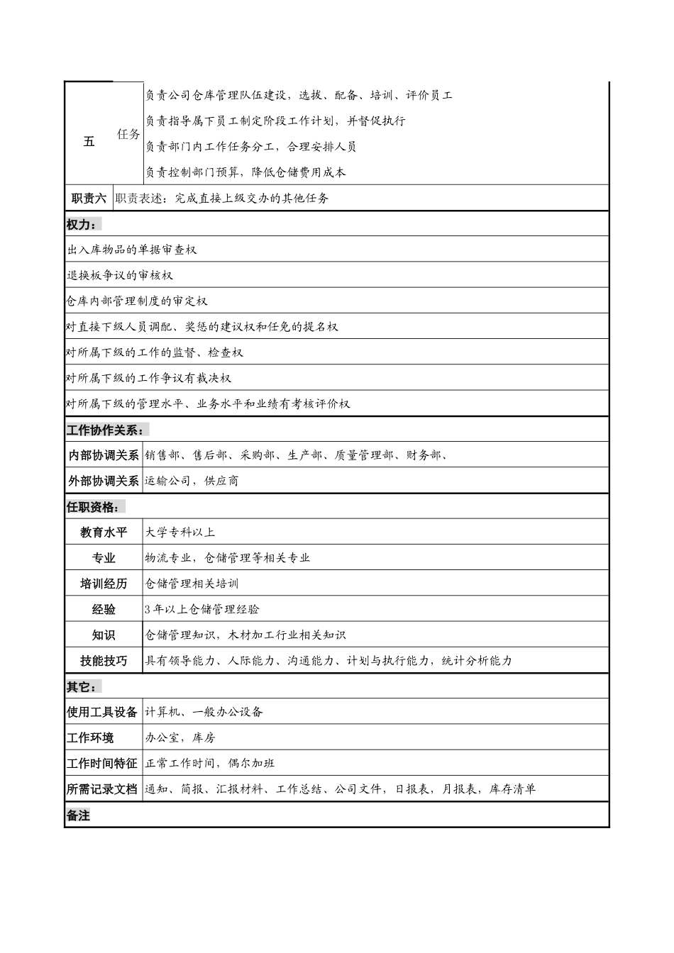 乾坤木业公司仓储部部长岗位说明书_第2页