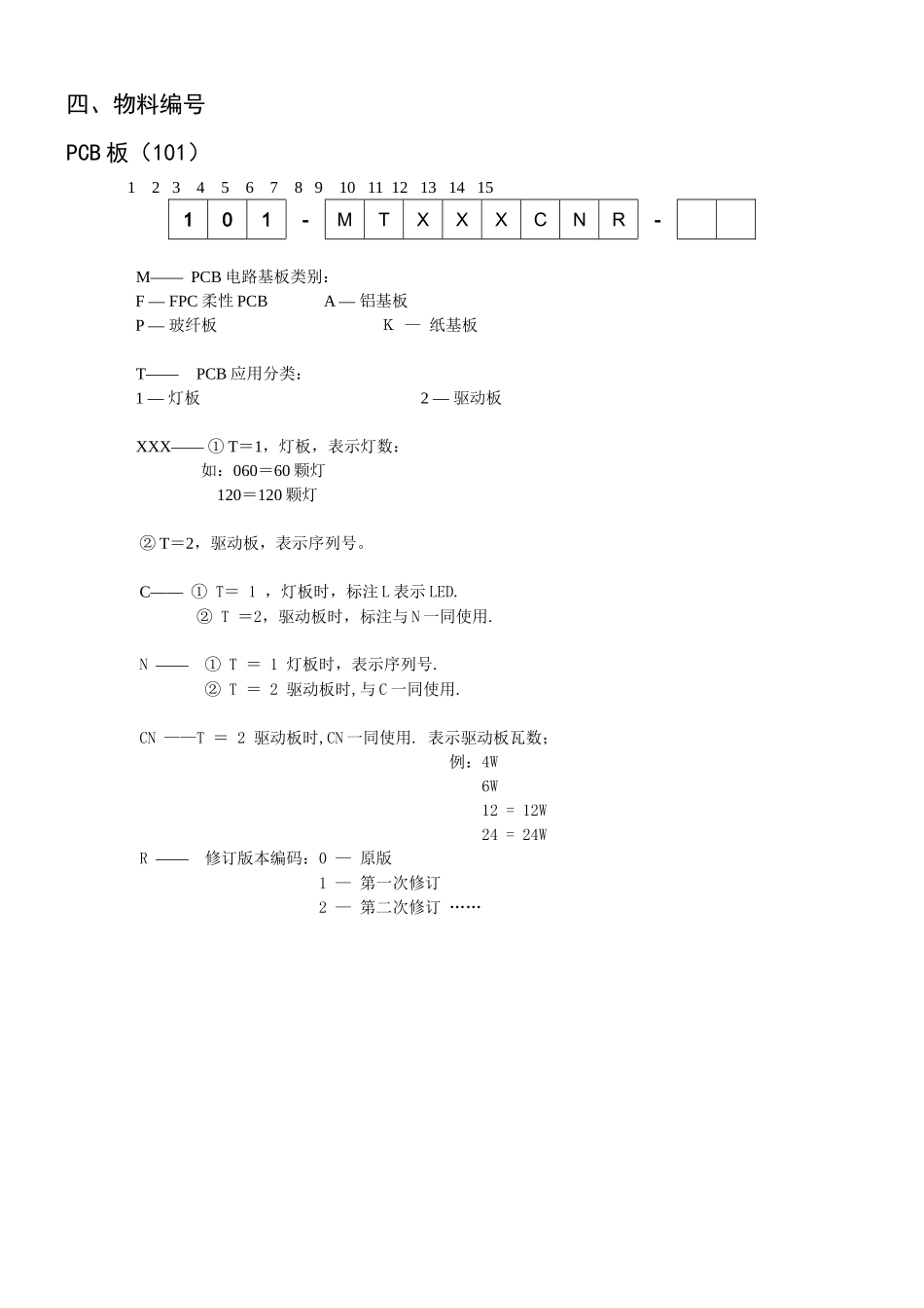 LED应用企业物料编号规则_第3页