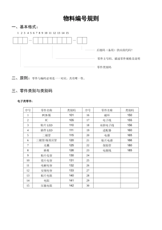 LED应用企业物料编号规则