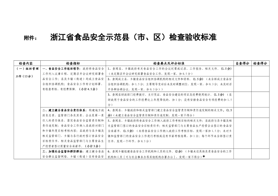 浙江省创建食品安全示范县验收细则_第1页