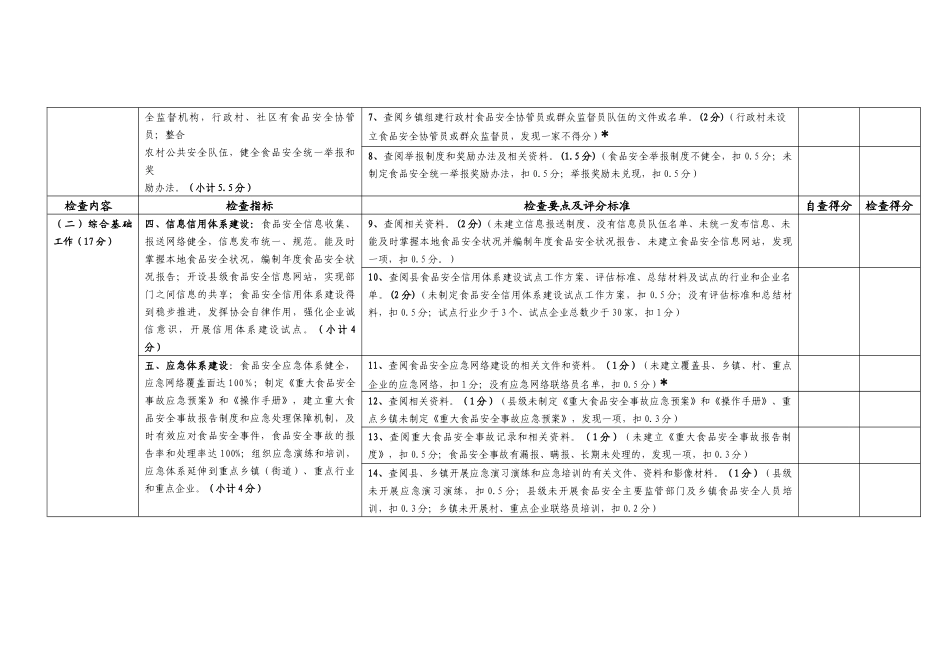 浙江省创建食品安全示范县验收细则_第2页