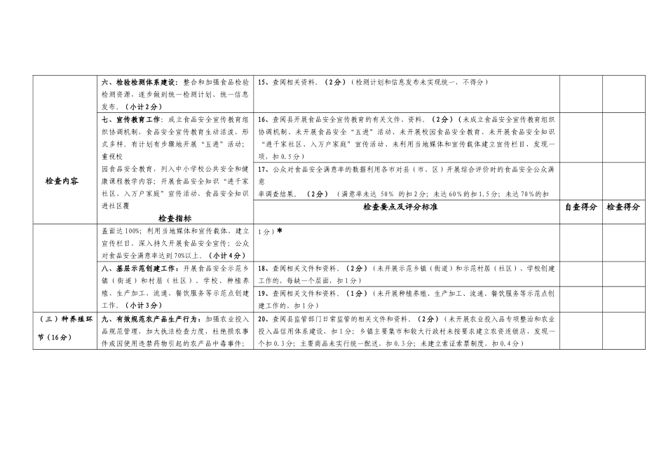 浙江省创建食品安全示范县验收细则_第3页