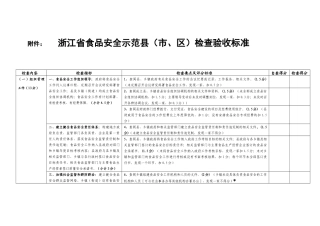 浙江省创建食品安全示范县验收细则