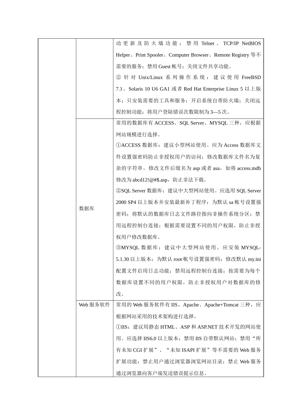 第四军医大学网站建设技术安全规范_第3页