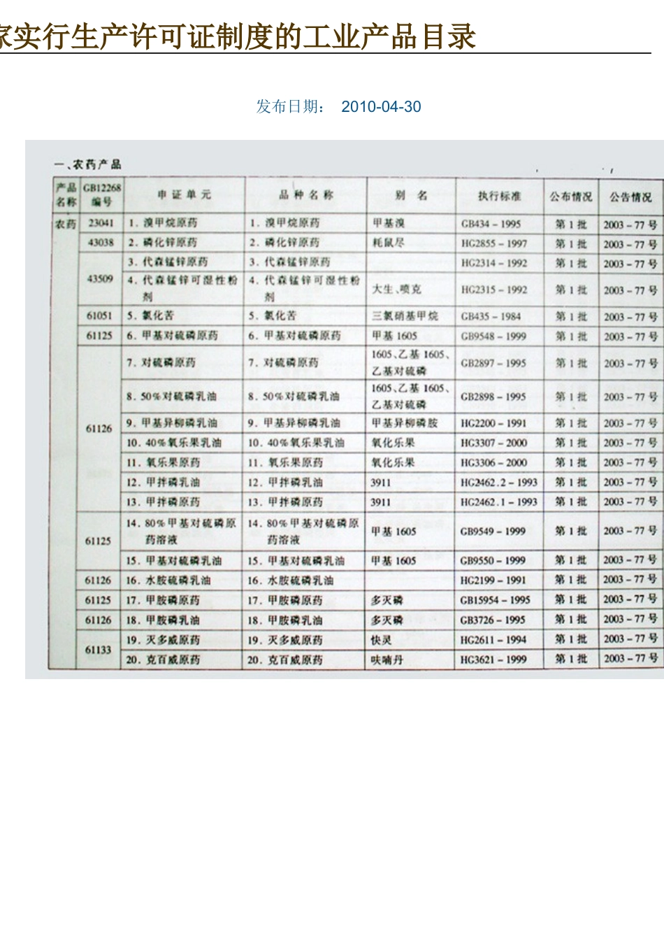 关于国家实行生产许可证制度的工业产品目录_第1页
