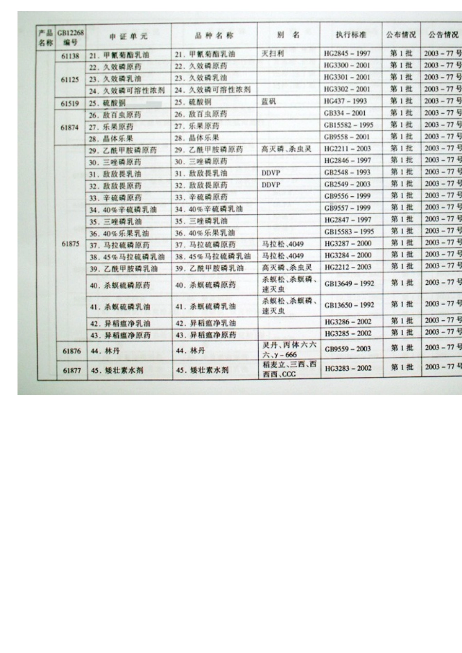 关于国家实行生产许可证制度的工业产品目录_第2页