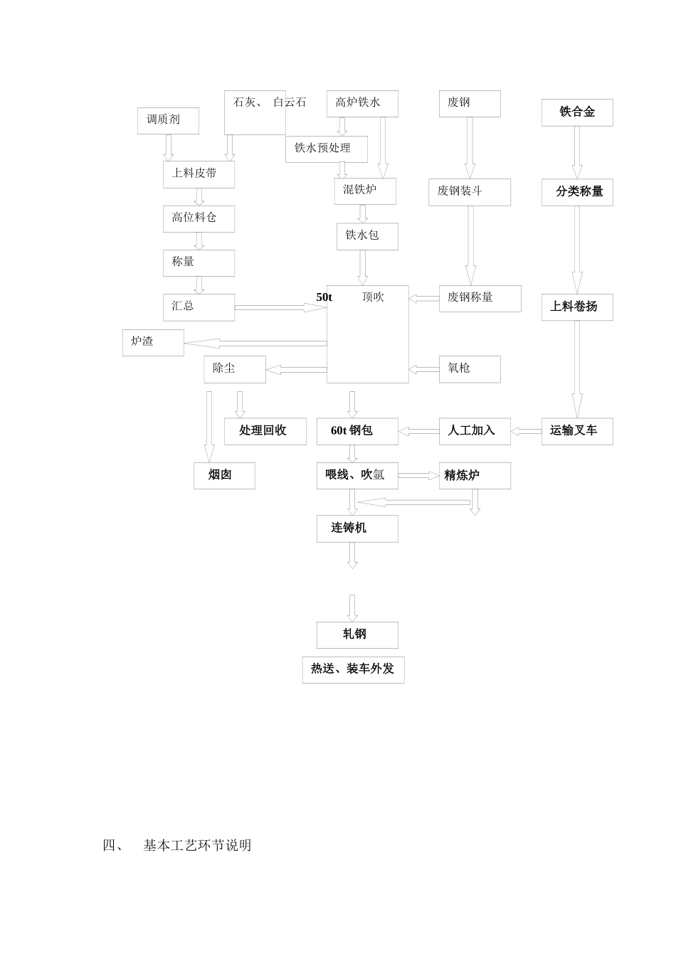 炼轧厂工况条件及基本工艺简介_第2页