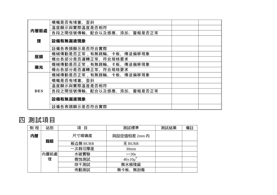 内层制程试车作业管理规范_第3页