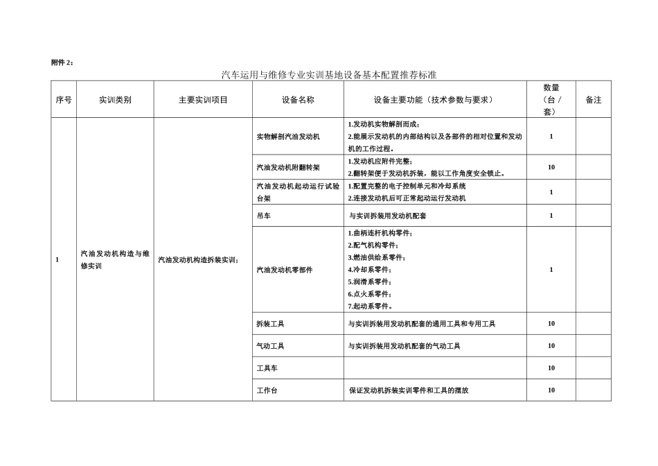 汽车运用与维修专业实训基地设备基本配置推荐标准_第1页