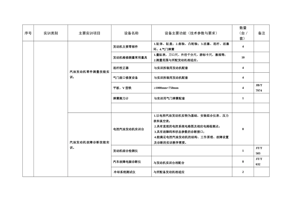 汽车运用与维修专业实训基地设备基本配置推荐标准_第2页