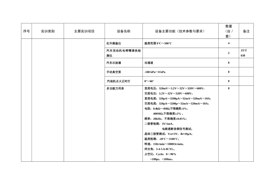 汽车运用与维修专业实训基地设备基本配置推荐标准_第3页