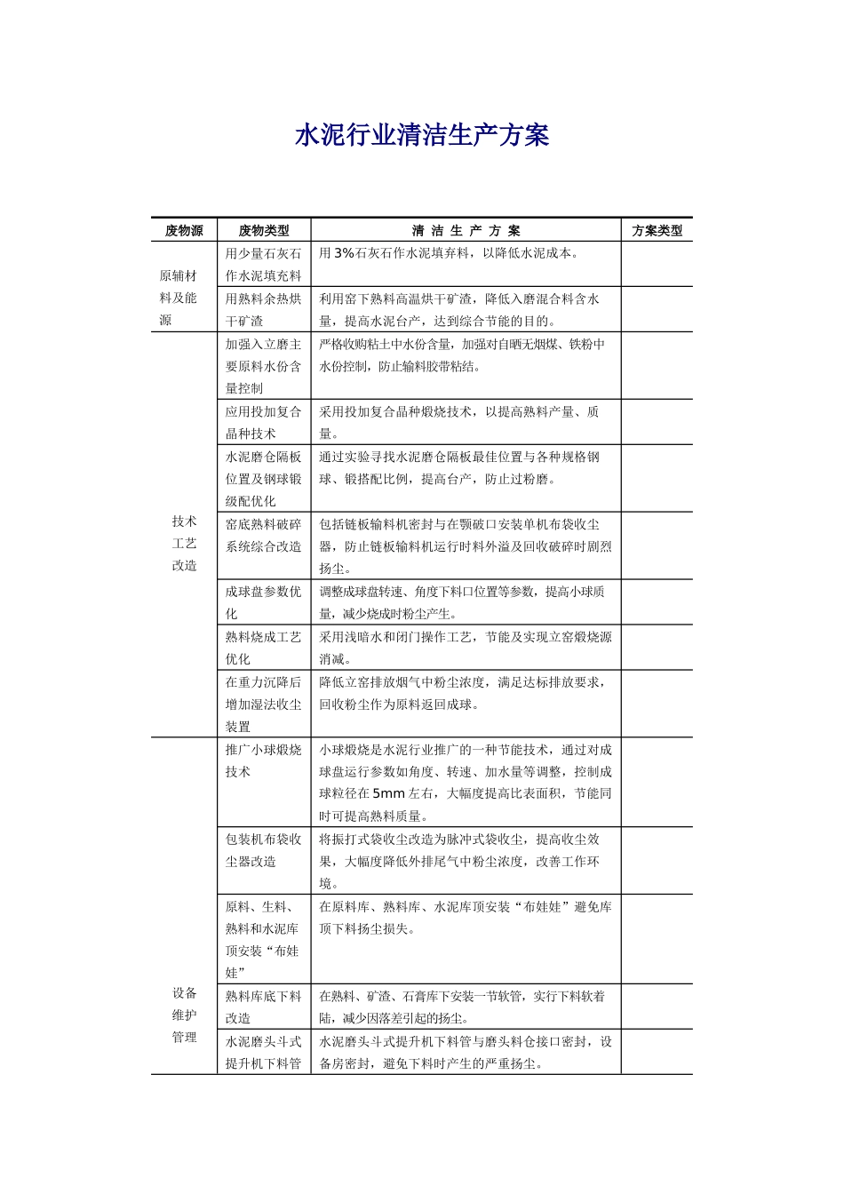 水泥行业清洁生产方案_第1页