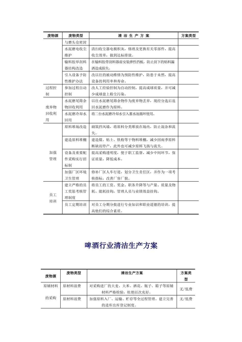 水泥行业清洁生产方案_第2页