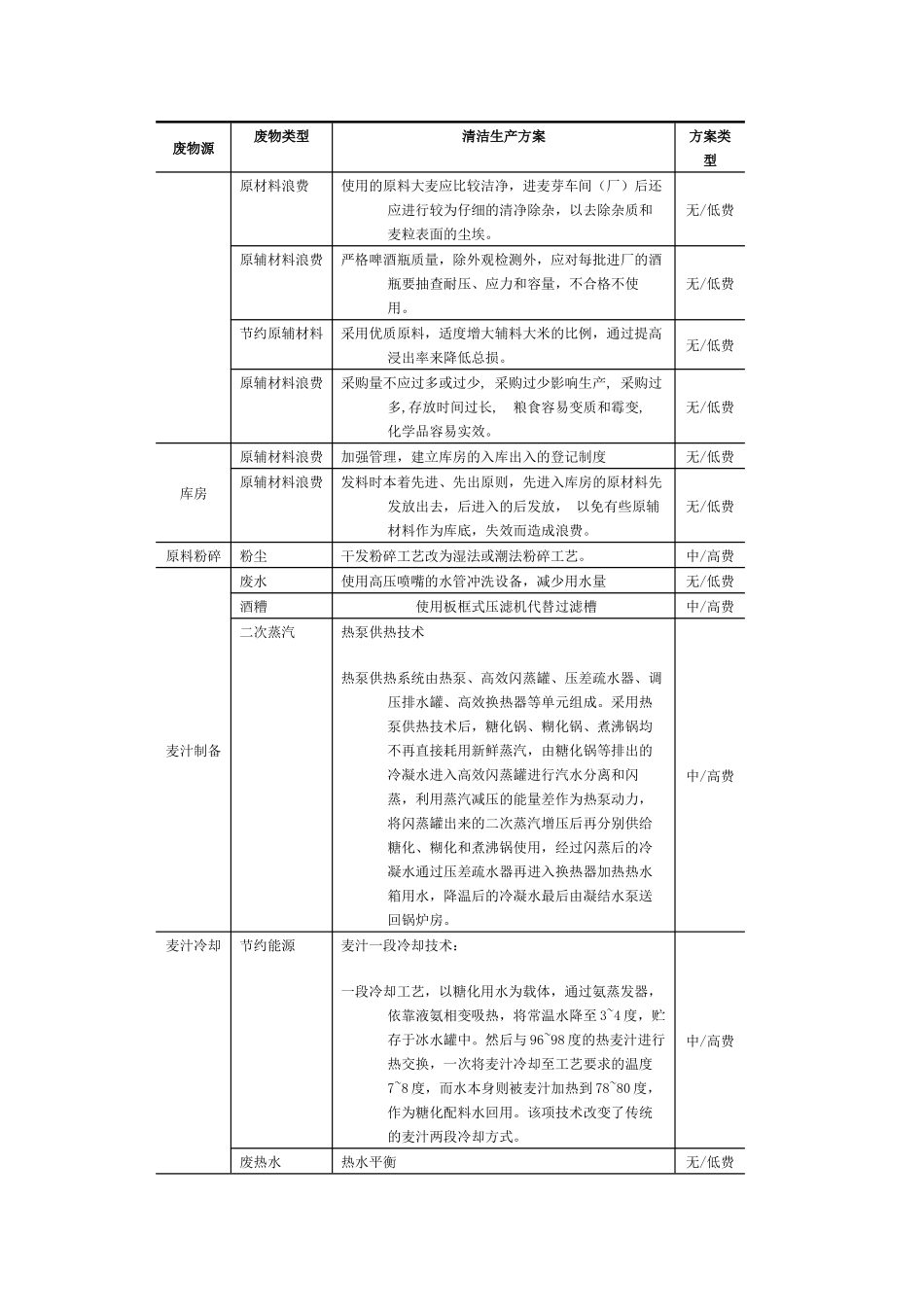 水泥行业清洁生产方案_第3页