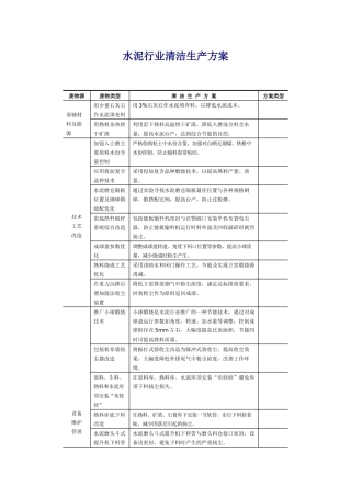水泥行业清洁生产方案
