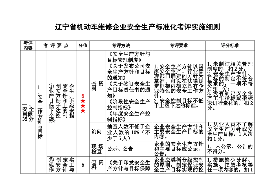 某省机动车维修企业安全生产标准化考评实施细则_第1页