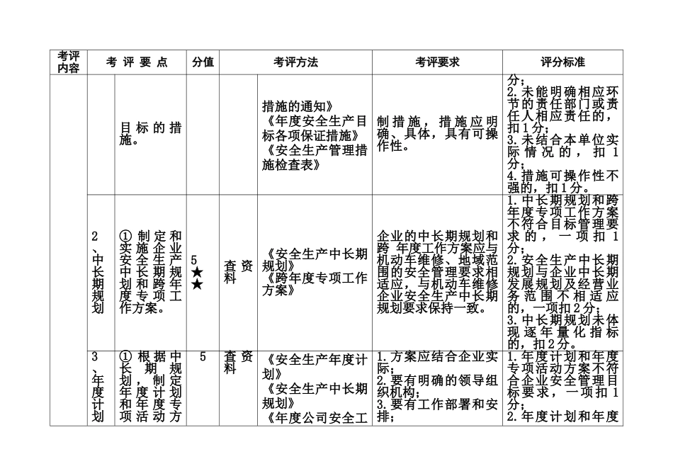 某省机动车维修企业安全生产标准化考评实施细则_第2页