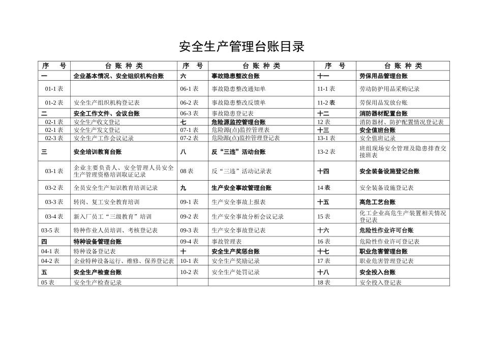 安全监理台账_第2页