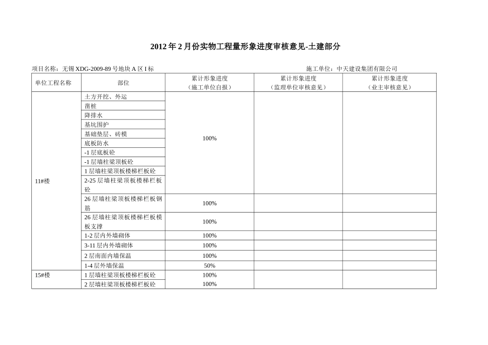 工程月实物量审核意见2月份-乙方申报_第1页