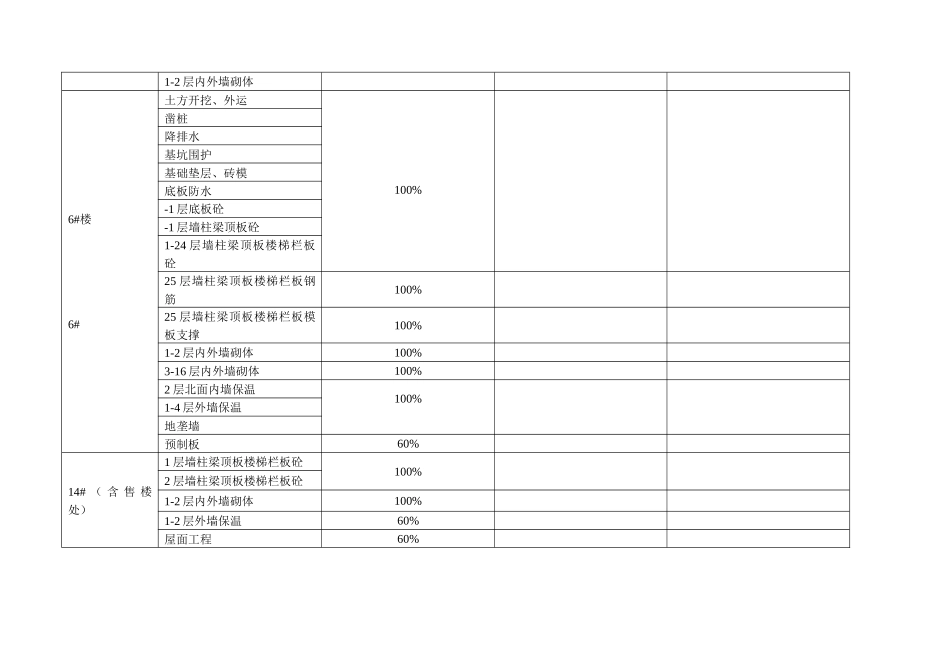 工程月实物量审核意见2月份-乙方申报_第2页