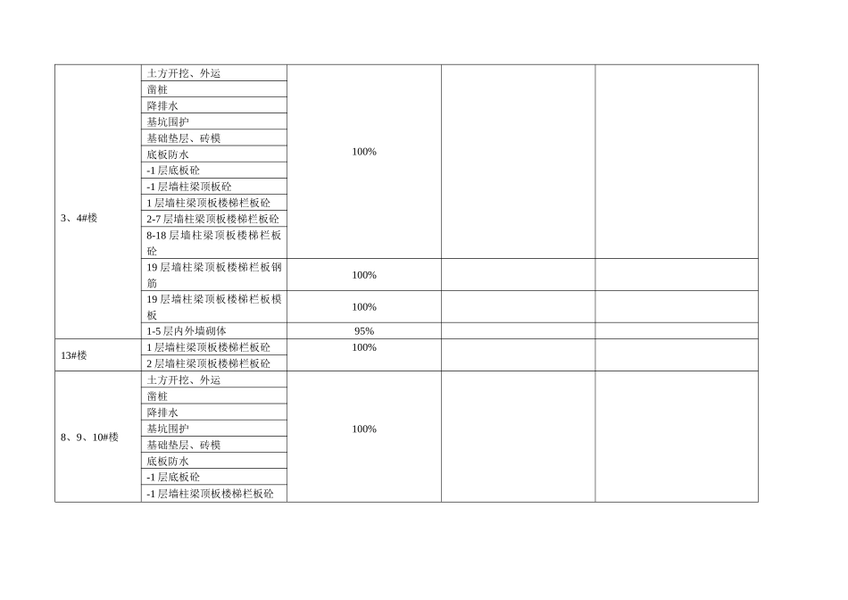 工程月实物量审核意见2月份-乙方申报_第3页