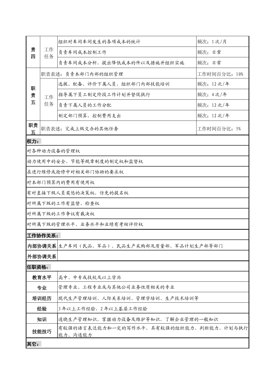 民品动力车间主任职务说明书_第2页