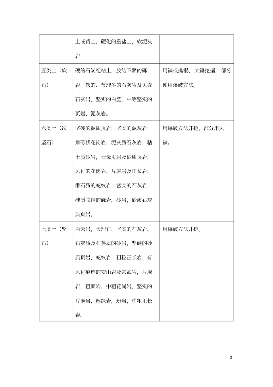 (完整版)自考28895建筑施工技术_第2页
