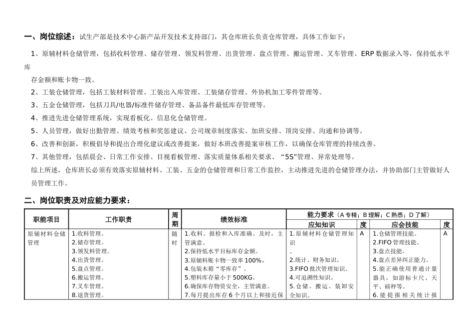 敏孚机械试生产部仓库班长050901_第1页