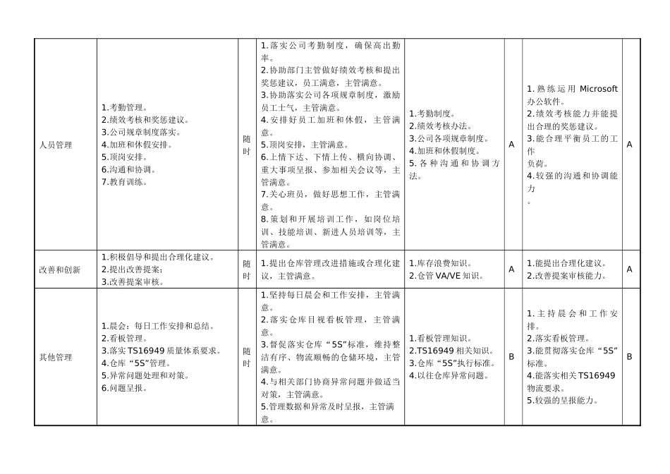 敏孚机械试生产部仓库班长050901_第3页