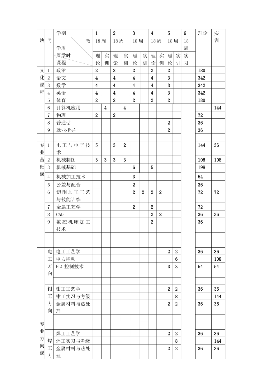 《机电设备安装与维修》专业教学计划_第3页