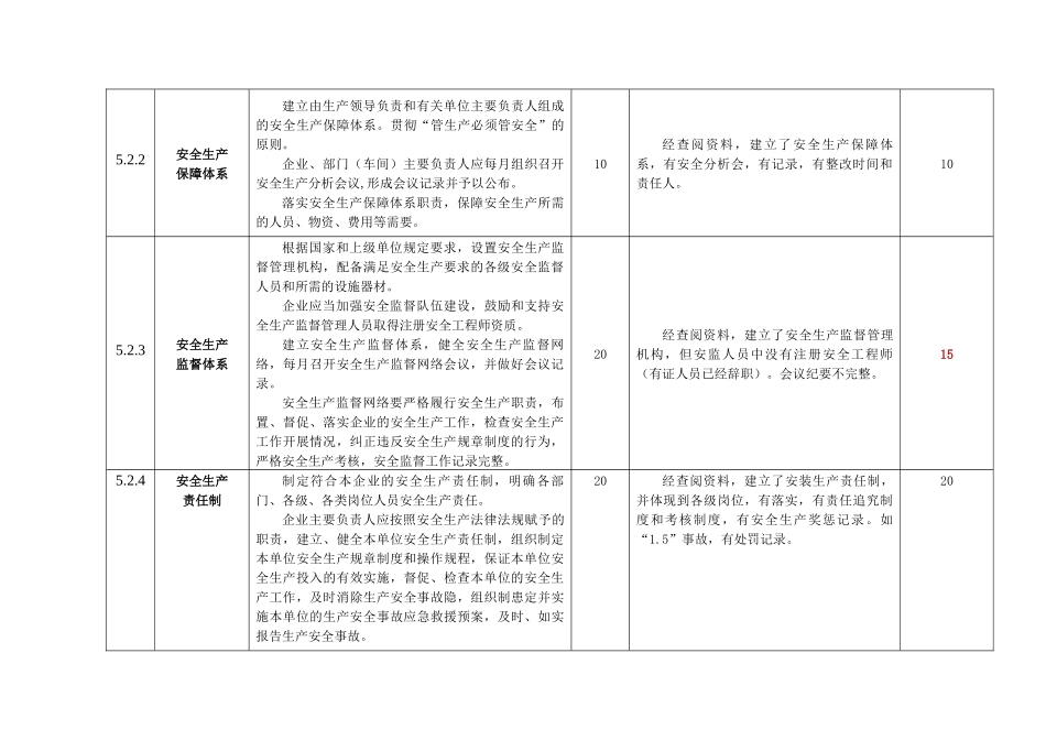 安全生产标准化规范及达标评级标准自评表_第3页