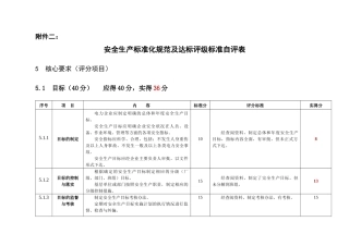安全生产标准化规范及达标评级标准自评表