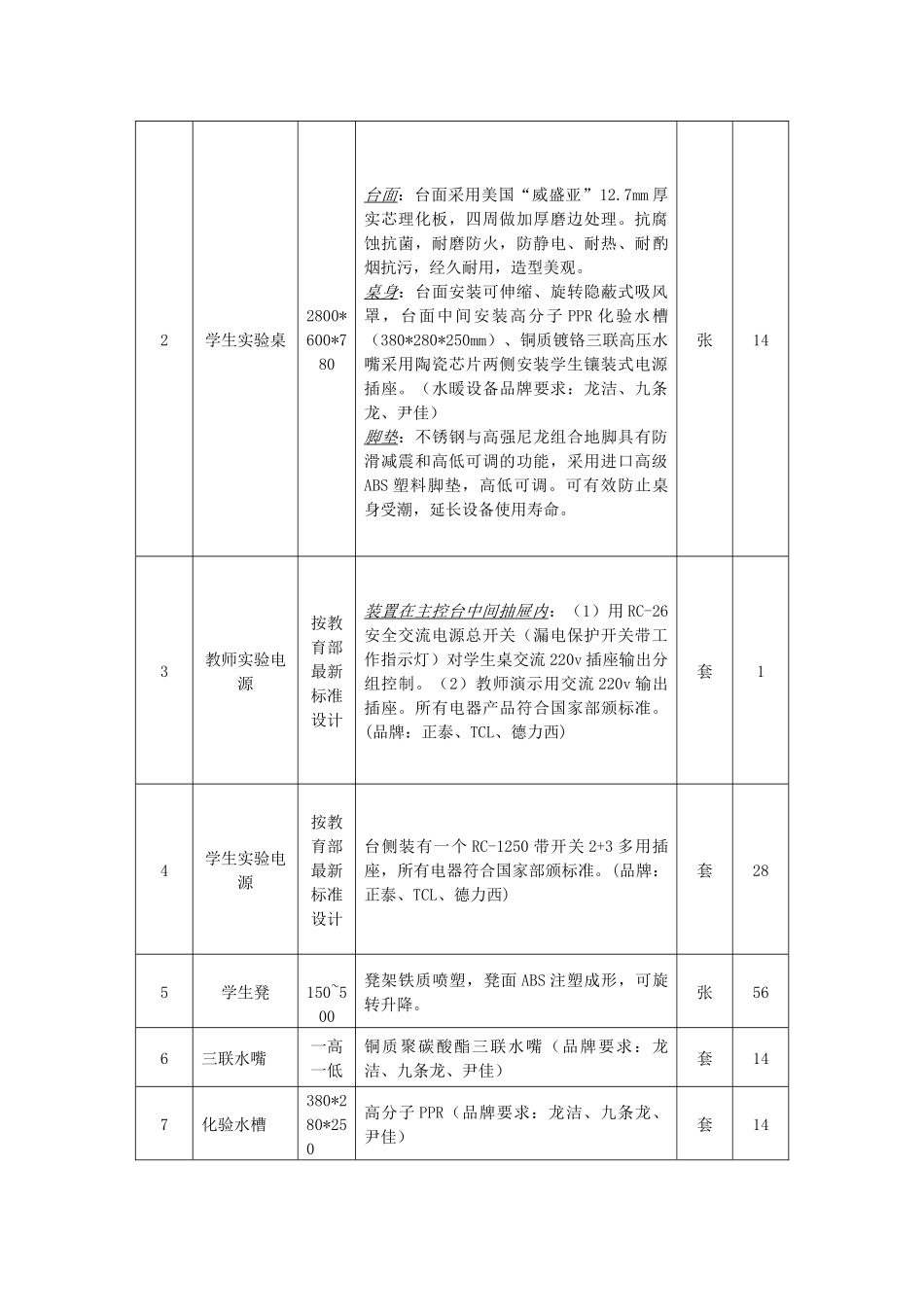 化学实验室设备配置清单(一)_第2页