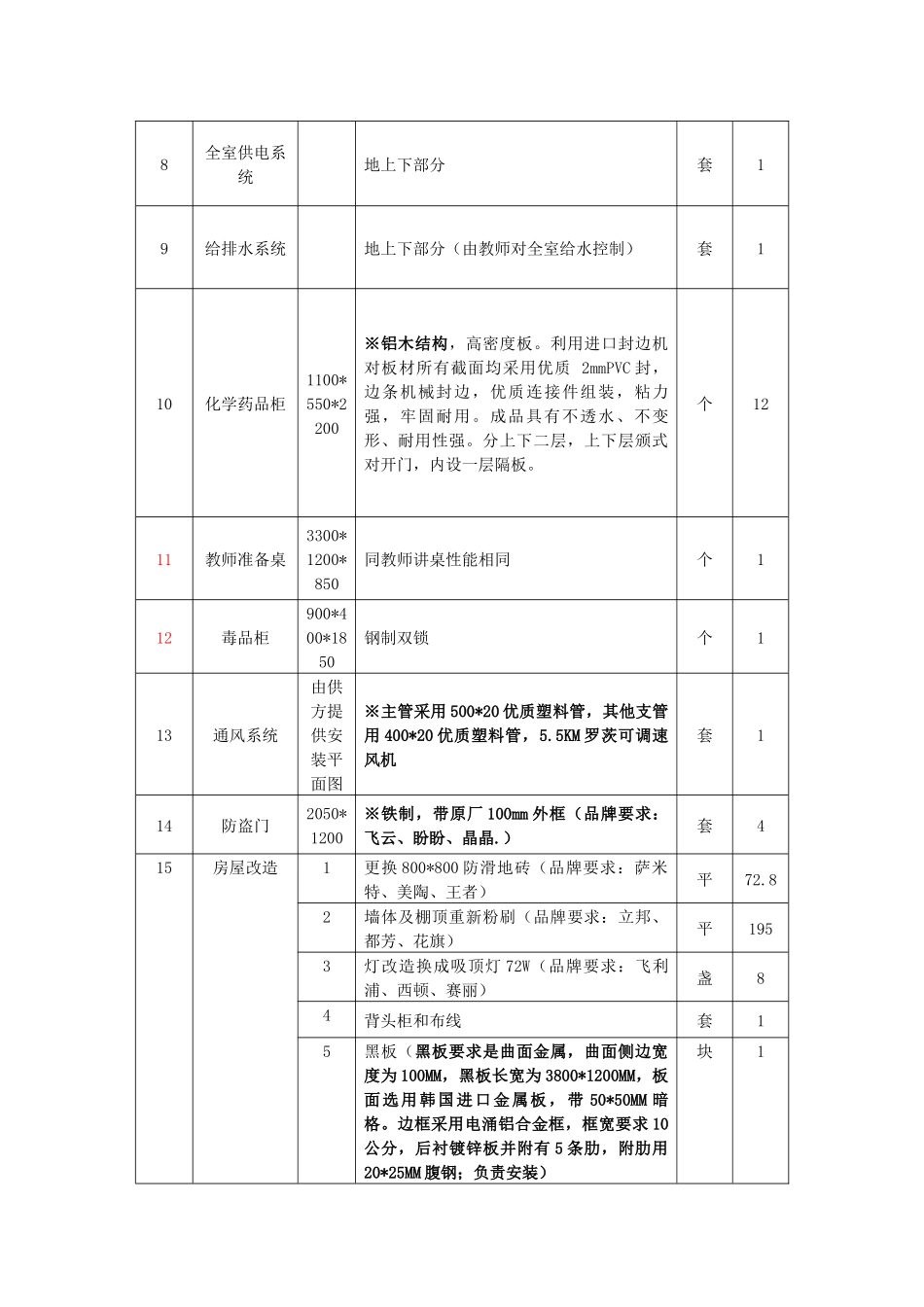 化学实验室设备配置清单(一)_第3页