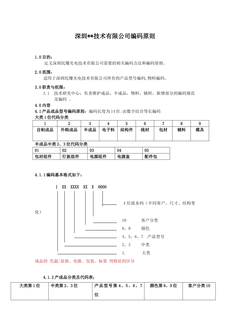 物料编码规则(所有物料)(38页)_第1页