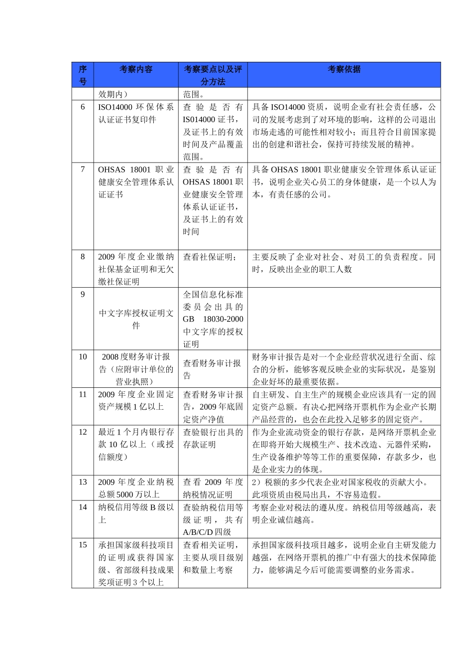 网络开票机具商务及技术标准-网络开票机具商务及技术_第2页